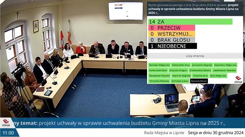Radni jednogłośnie za budżetem miasta na 2025 rok