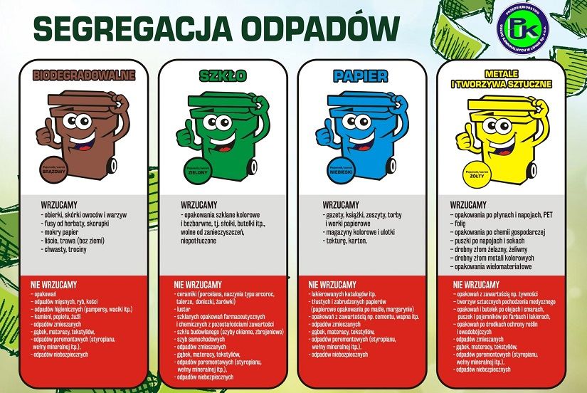 Dzień bez śmiecenia