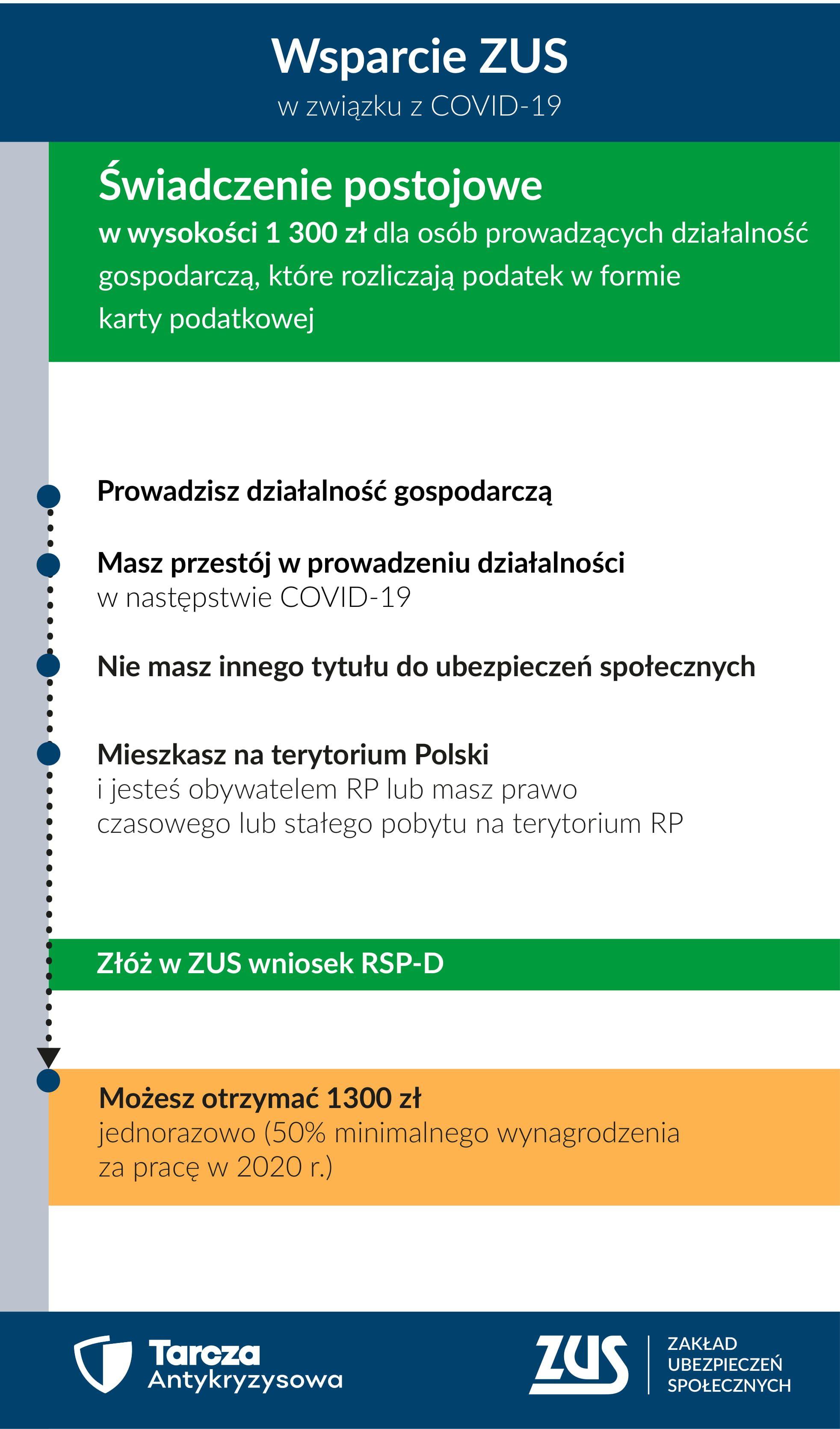 Zdj. nr. 1. Wsparcie ZUS w związku z Covid-19