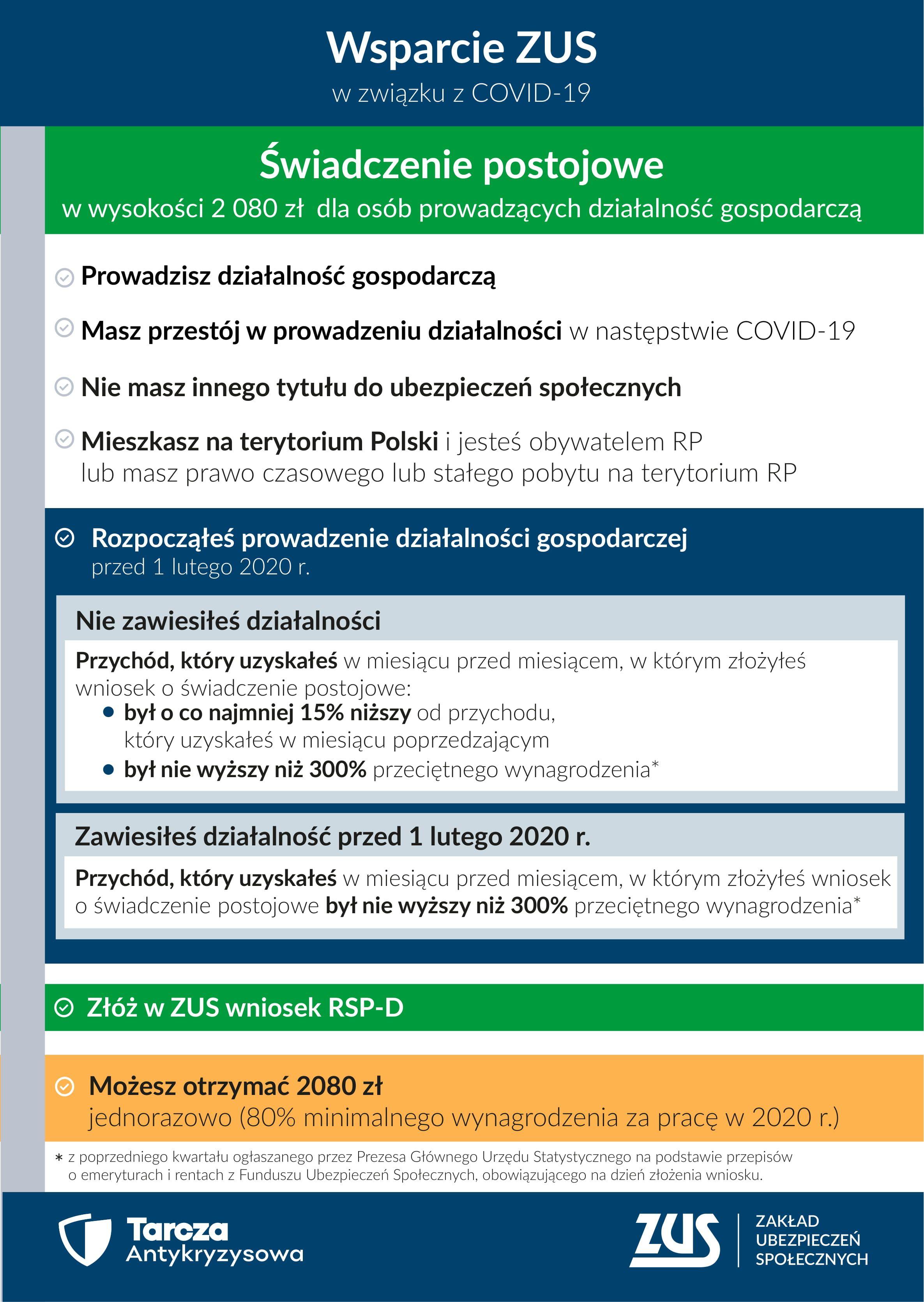 Zdj. nr. 2. Wsparcie ZUS w związku z Covid-19