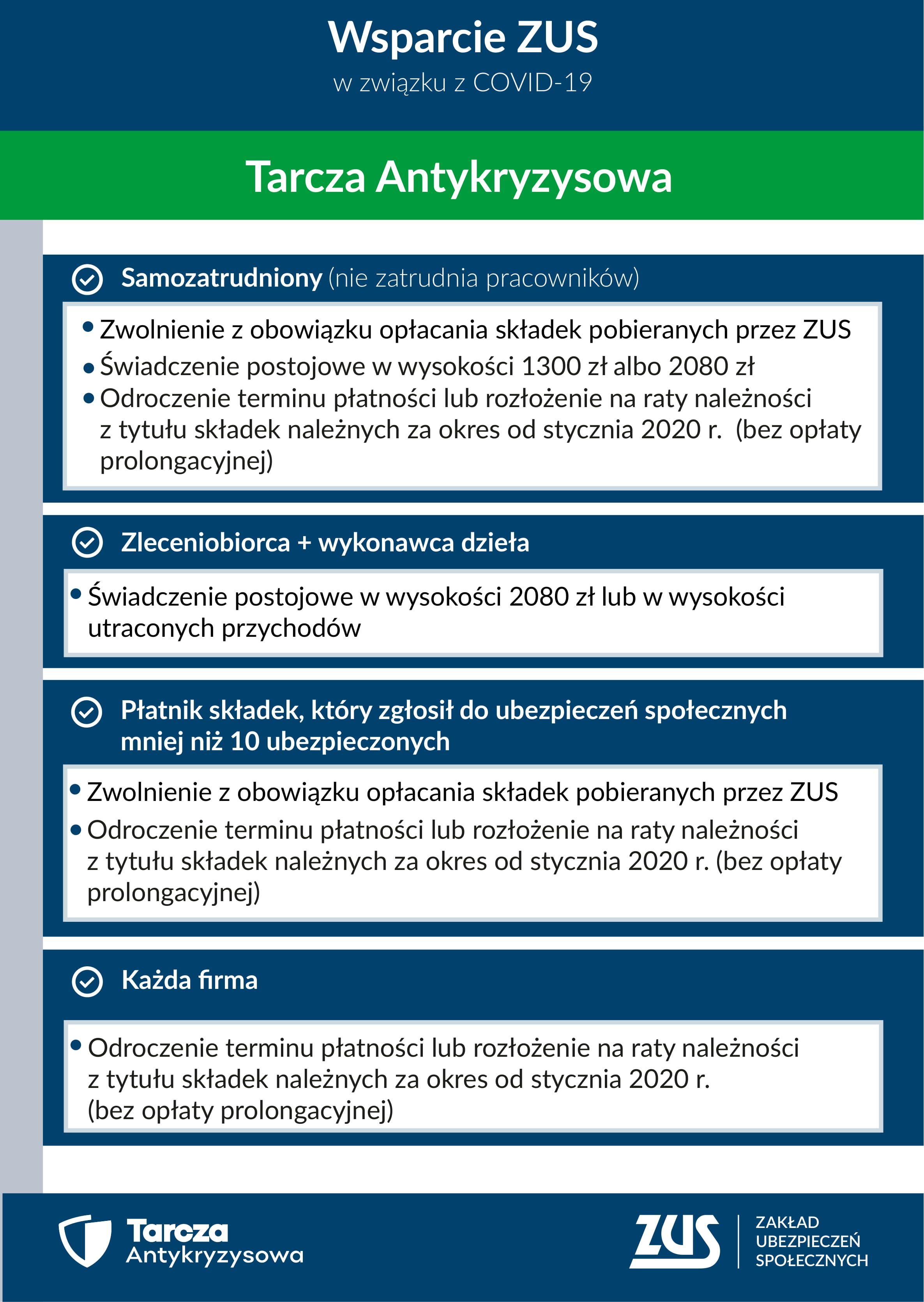 Zdj. nr. 3. Wsparcie ZUS w związku z Covid-19