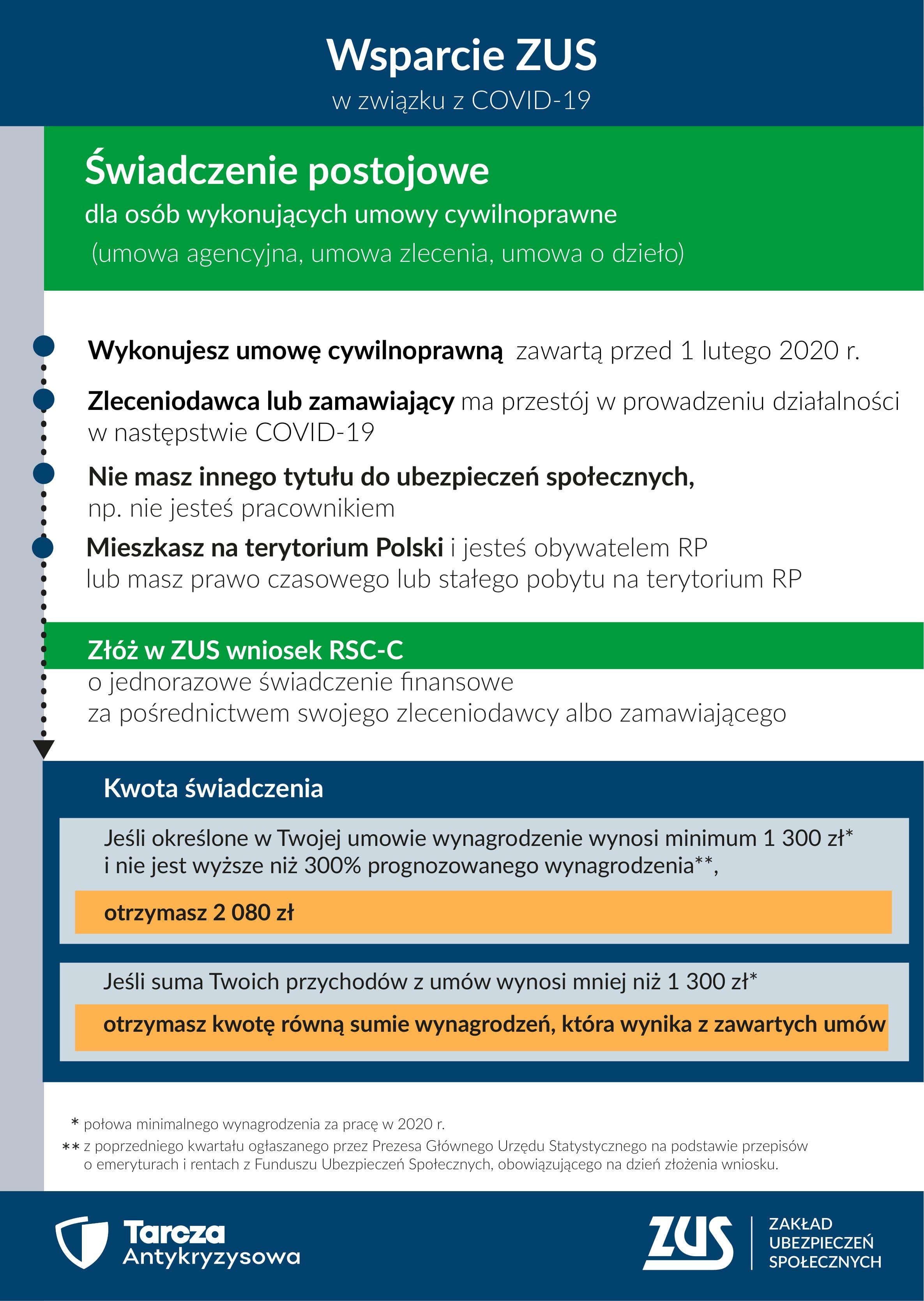 Zdj. nr. 5. Wsparcie ZUS w związku z Covid-19