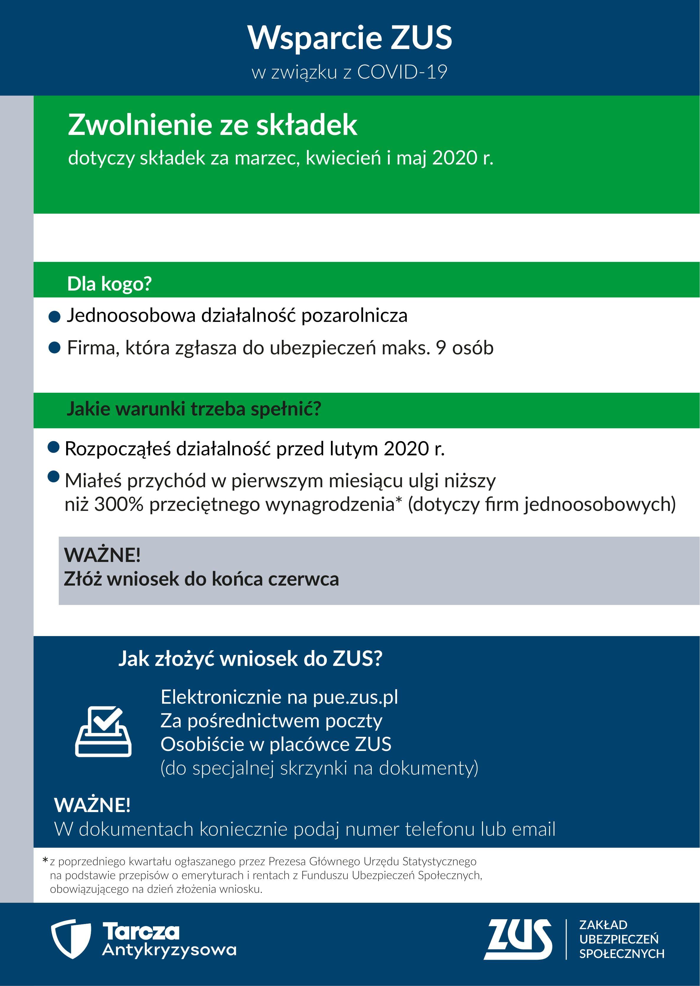 Zdj. nr. 6. Wsparcie ZUS w związku z Covid-19