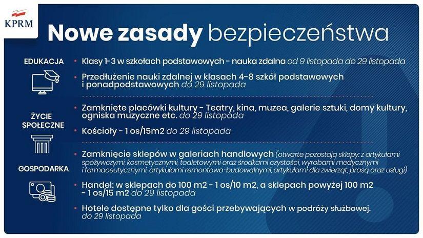 Nowe zasady bezpieczeństwa 